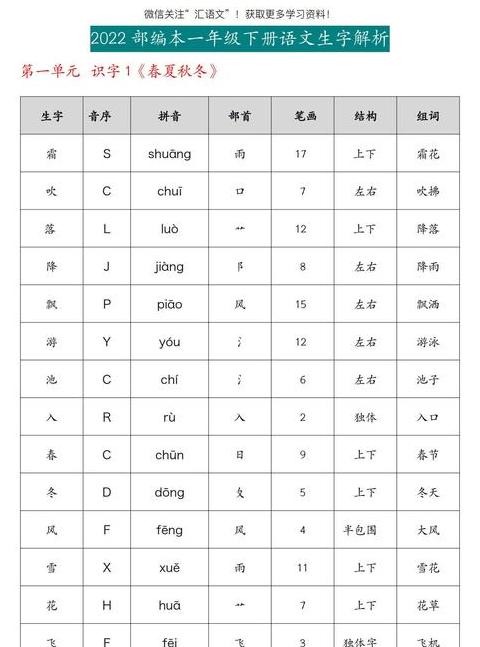 亏字部首先查什么