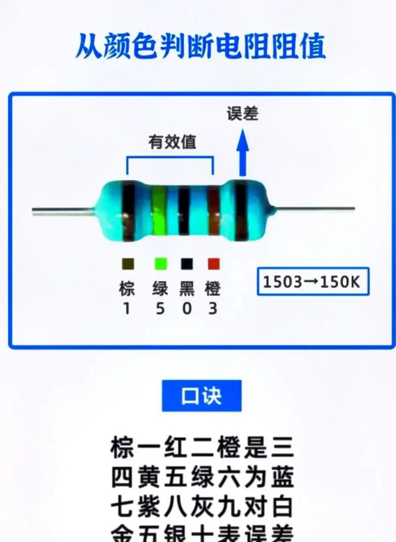 4色环电阻快速计算指南