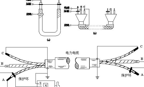 电缆绝缘测试方法详解