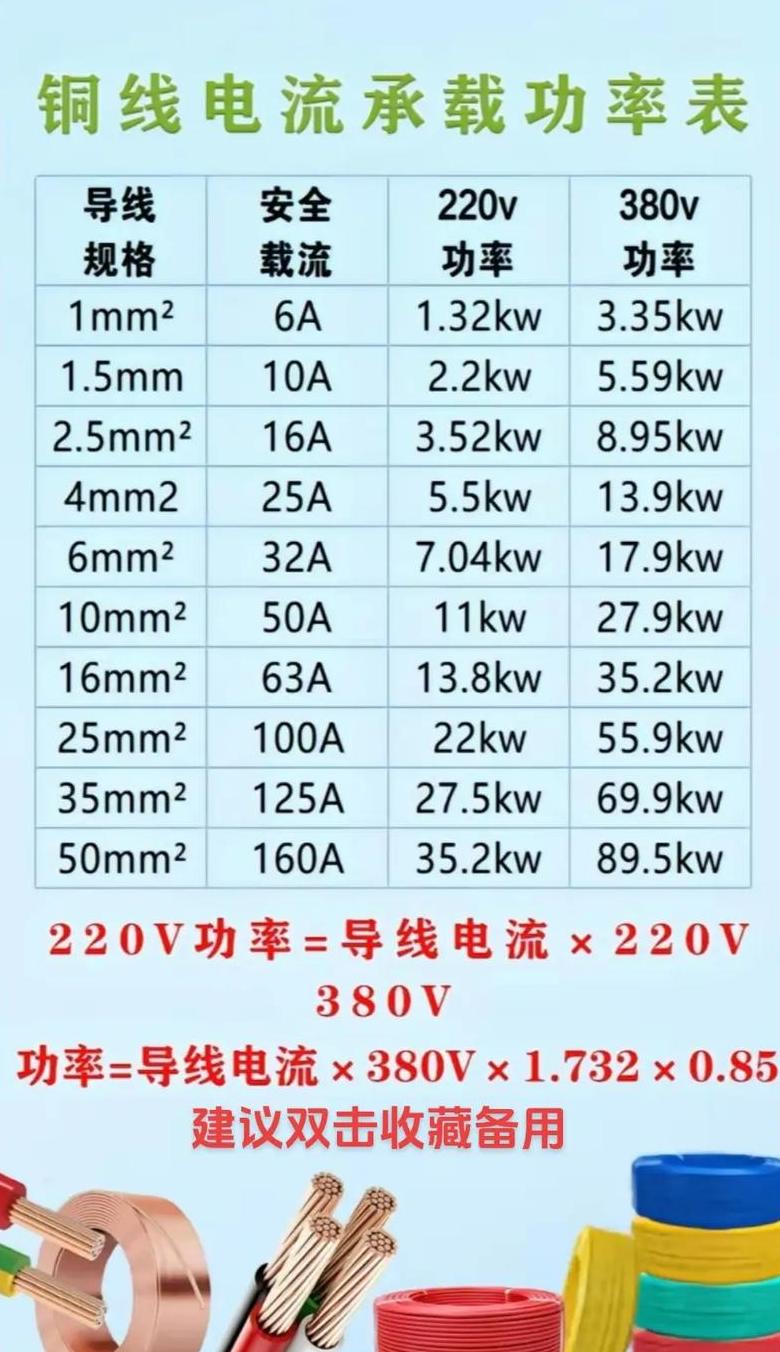 3x4平方电缆容量快速查询指南