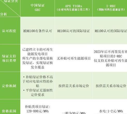 50Hz电器在60Hz线路上的使用解析