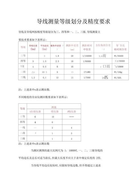 闭合导线测量误差分析及控制要点