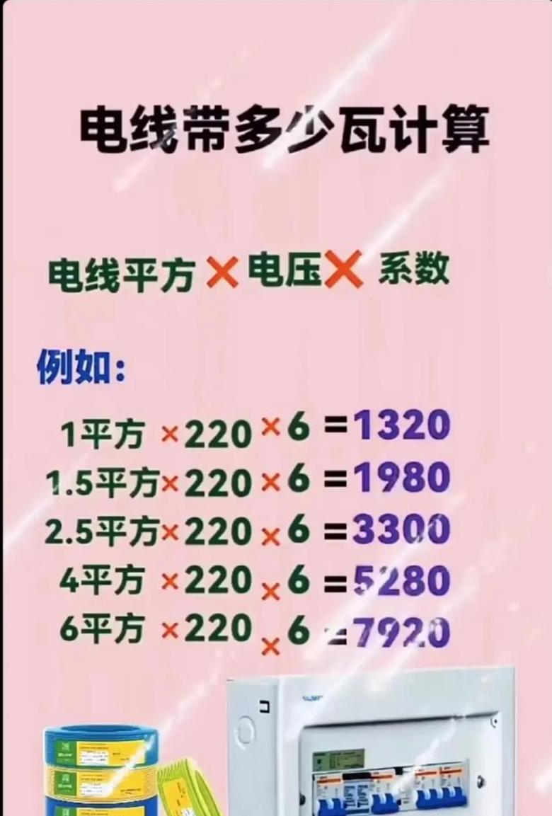 95平方毫米电缆承载功率解析