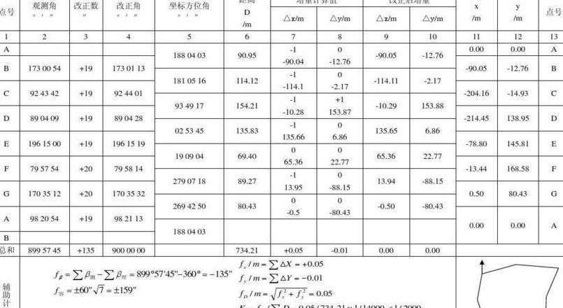工程测量闭合导线差计算方法详解