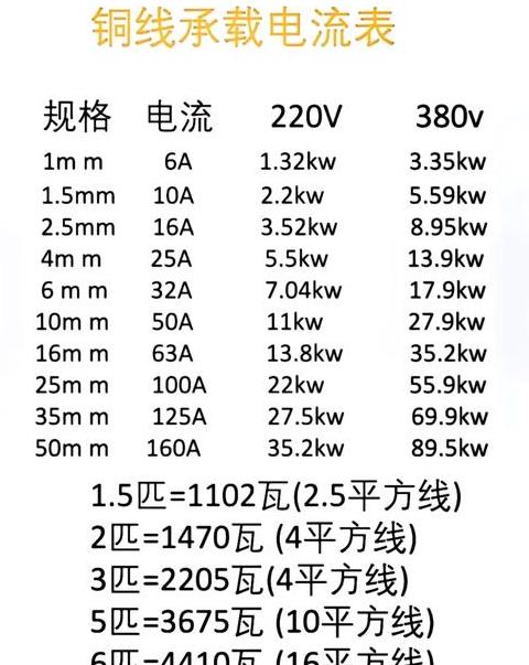 50Hz功率换算：频率与功率的关系揭秘