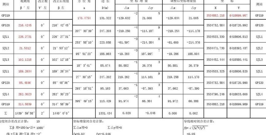 闭合导线平差计算：角值与边长改正数解析及公式应用