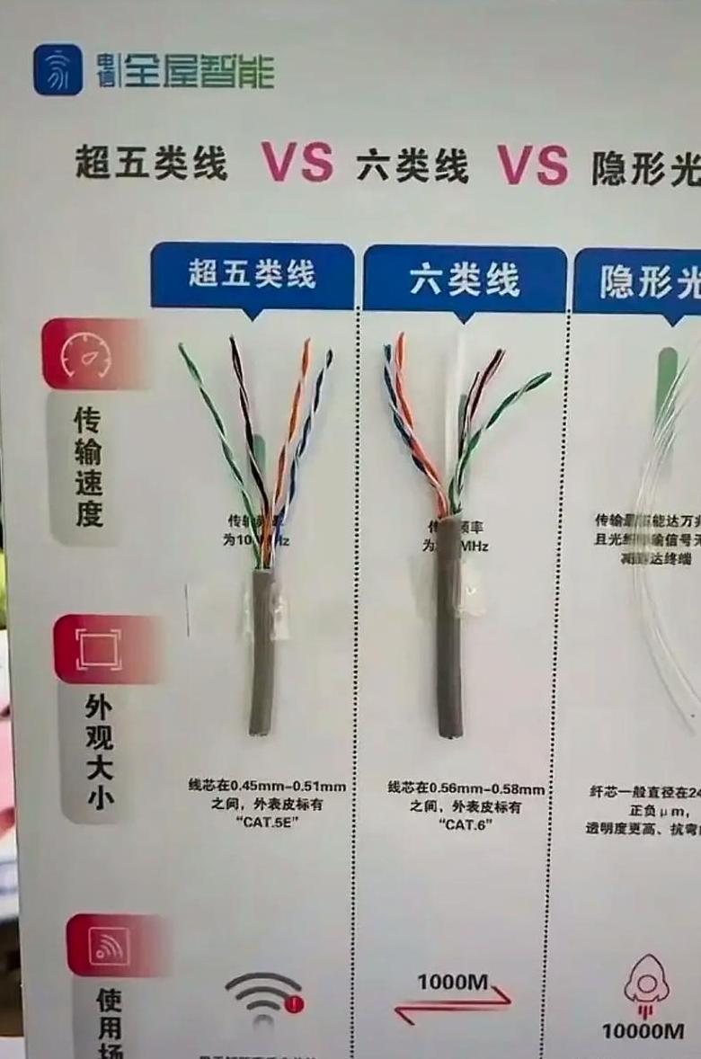 三芯、四芯、五芯电源线详解区别