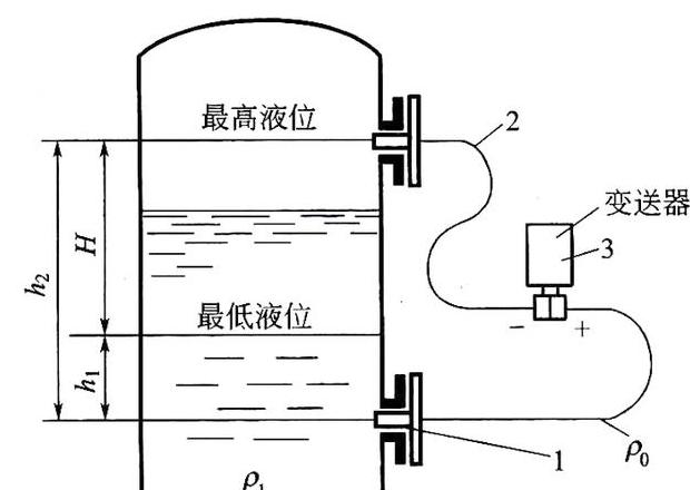 液位测量迁移解析：正迁、负迁及安装位置全解析