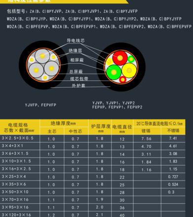 电缆大小各种型号规格