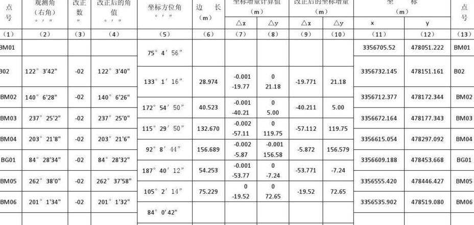 导线坐标计算：附合与闭合导线差异解析