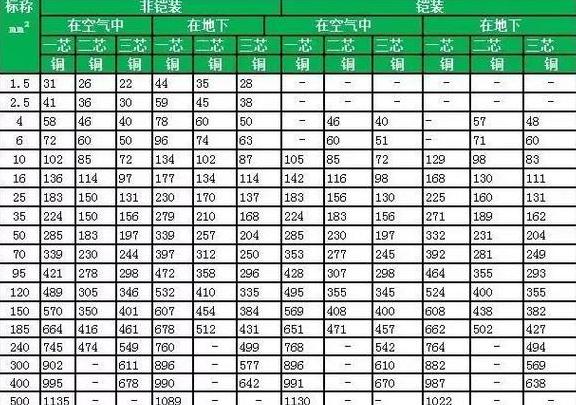 110kv直流高压电缆直径