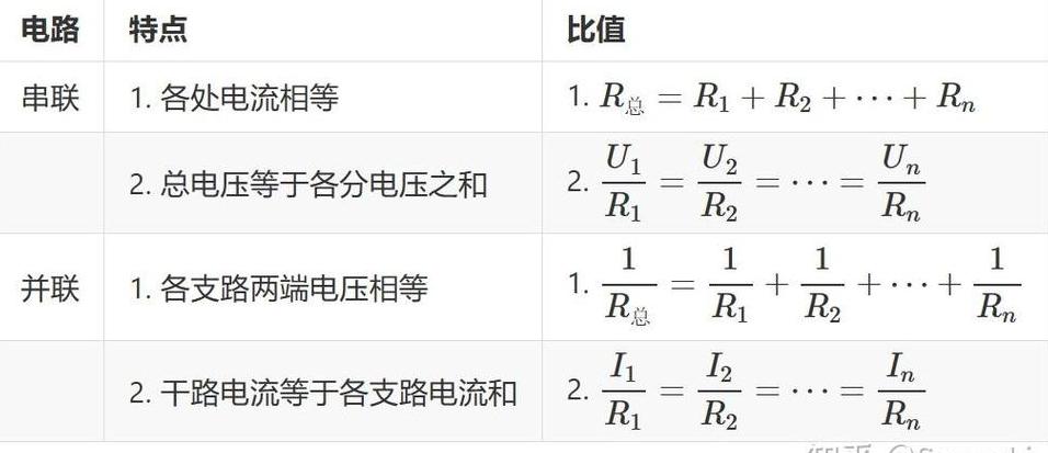 电阻计算公式及其适用范围详解
