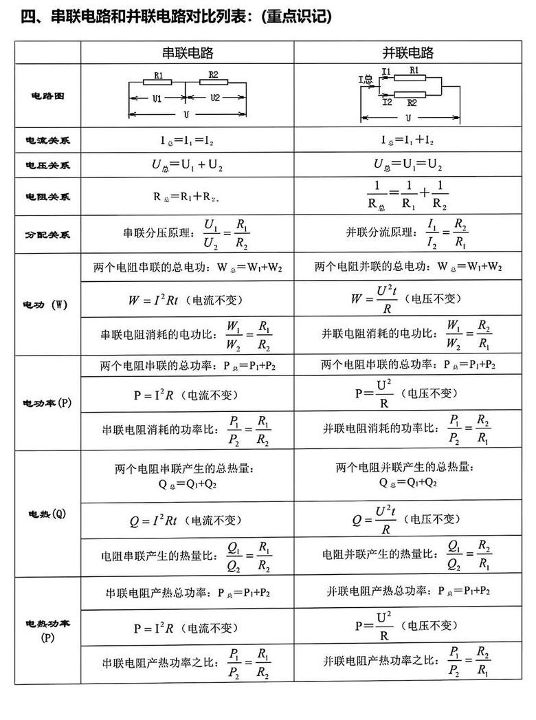 电阻并联总电阻计算公式详解