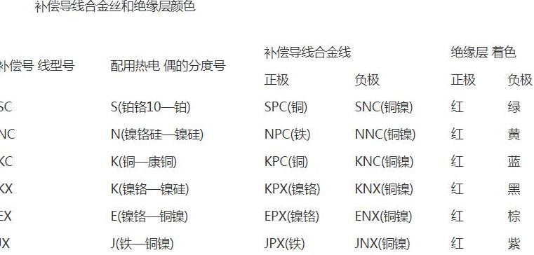补偿导线类型详解及分类介绍