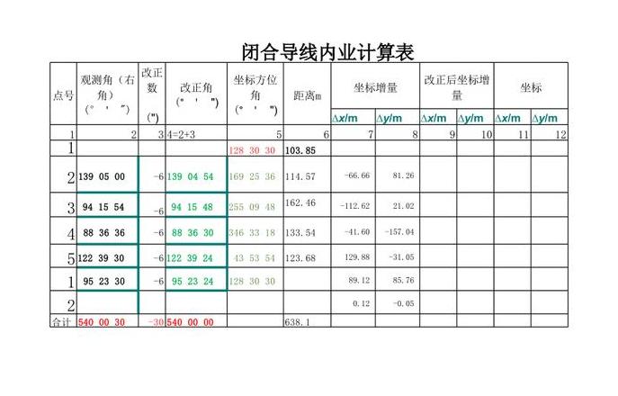 闭合导线内业计算步骤及闭合差类型解析