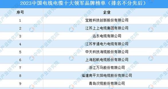 电缆厂家排名前十