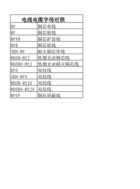 电缆最新型号(电缆规格型号一览表价格)