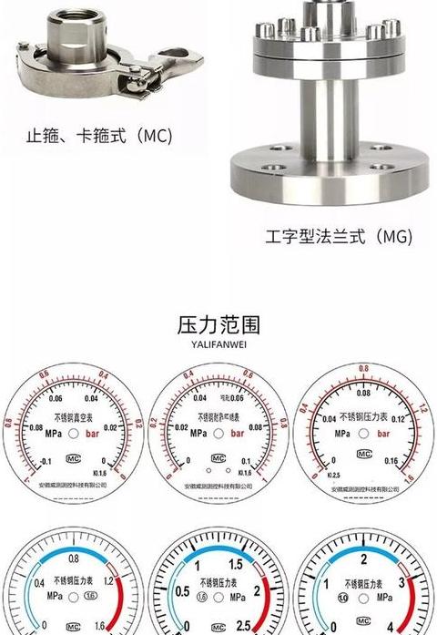 远传压力表与ABB变频器接线及参数设置攻略