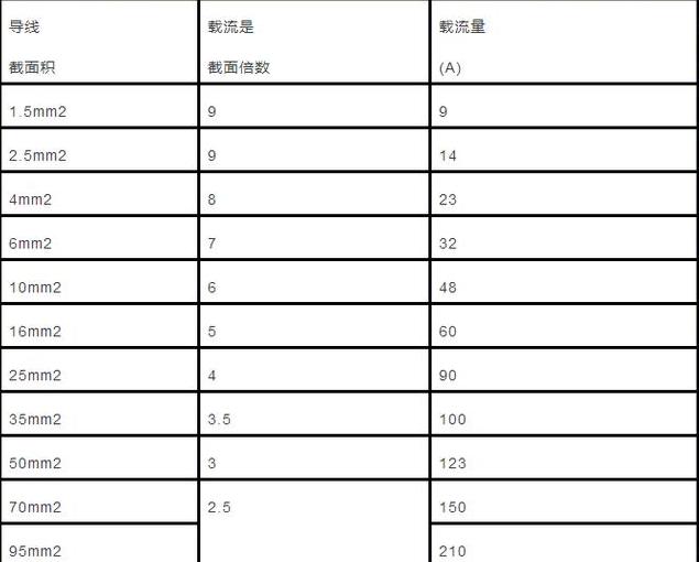 120铝芯电缆380能带多少千瓦