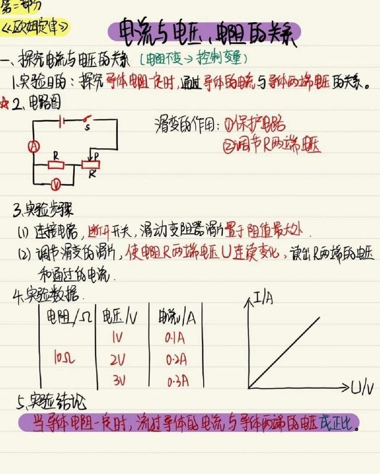 电阻恒定时，电流与电压的正比关系解析
