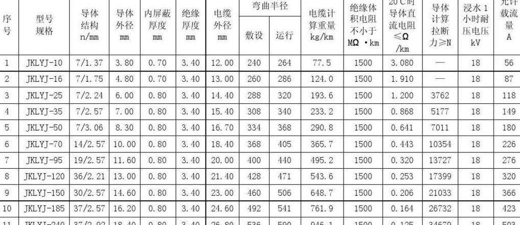 10kV架空绝缘导线型号规格详解