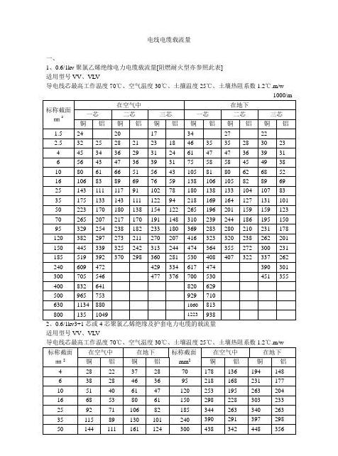 环境温度对电缆载流量的影响