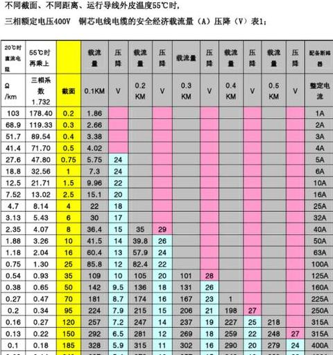 16平方铜线220V承载能力及功率计算