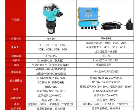 超声波液位计：特点、技术参数及选购指南