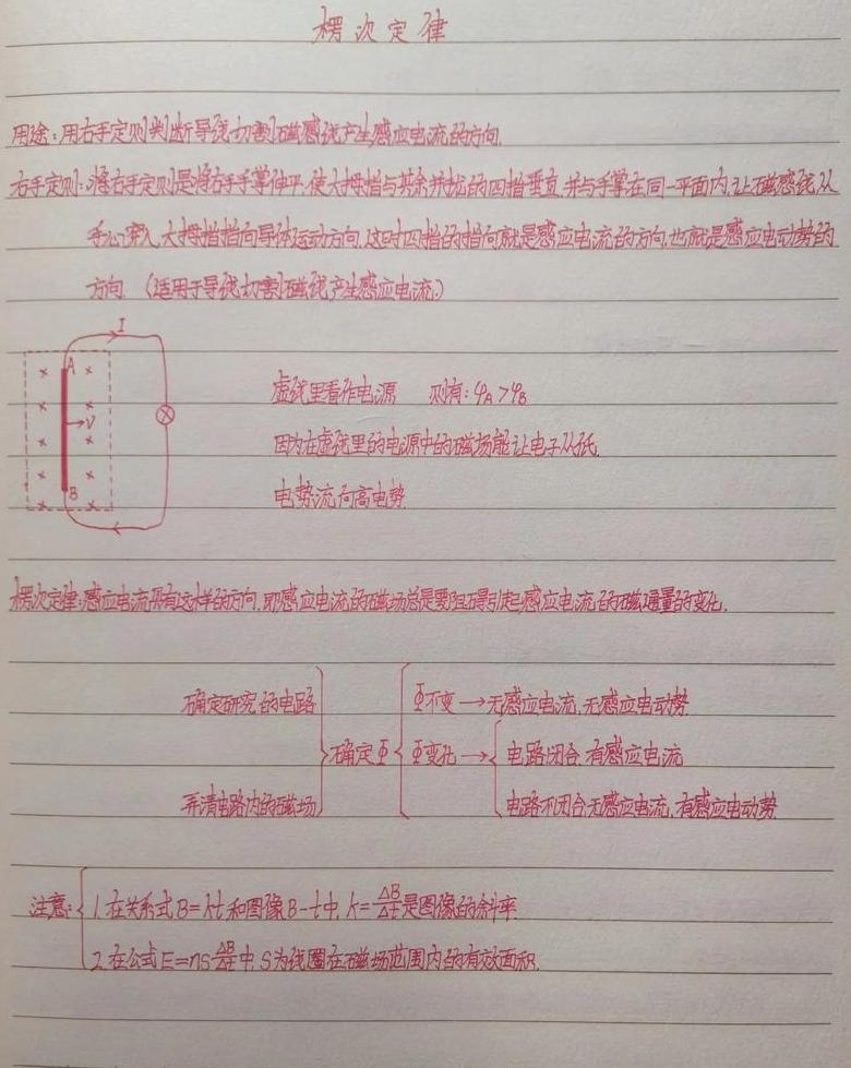楞次定律：电磁感应中的能量转换与守恒原理