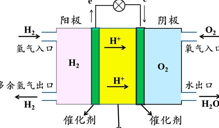 揭秘超流现象与恒星演化奥秘