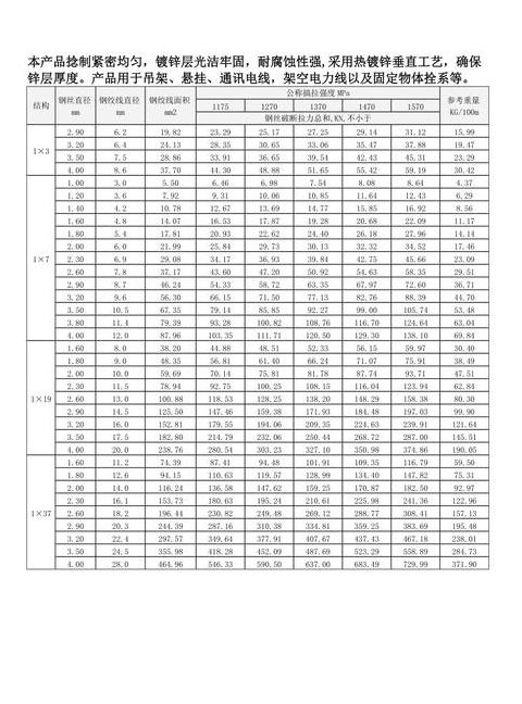 LGJX-500/35钢芯铝绞线参数解析与型号规格介绍