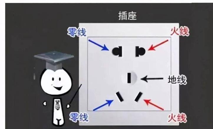 空调火线零线接反的后果及预防措施