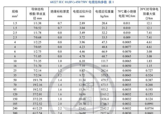4X240平方铜芯电缆每米重量及价格解析