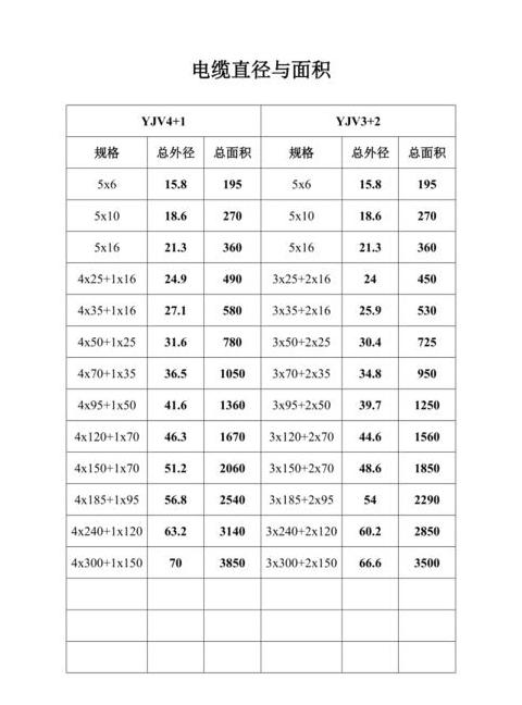 10kV电缆直径选择标准及范围