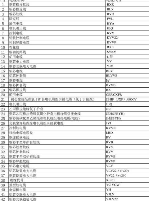 计算机电缆型号字母数字详解及含义解读