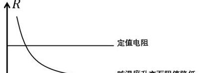 欧姆定律解析：电阻、电压、电流变化量关系及滑动变阻器特性