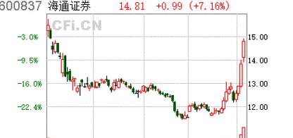 带融字股票投资解析