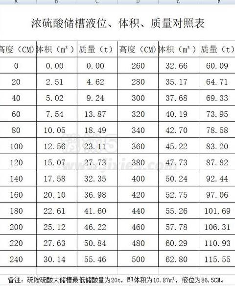 卧式储罐液位高度计算及压力换算指南