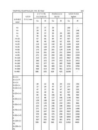 50铝电缆线规格详解及选购指南