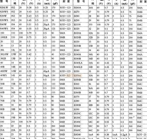 TVS二极管SMFJ6.0CA丝印标识详解