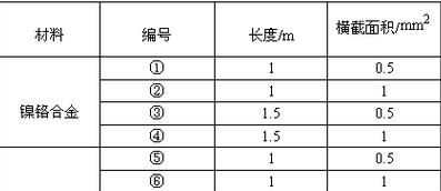 导体电阻与横截面积和长度的关系解析