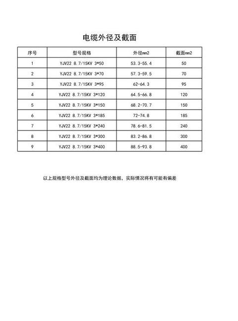 10kV高压铜电缆规格及用途详解