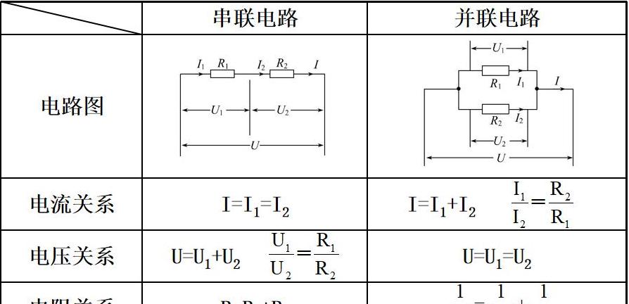 电阻串联电压分布解析：功率与发热量关系探讨