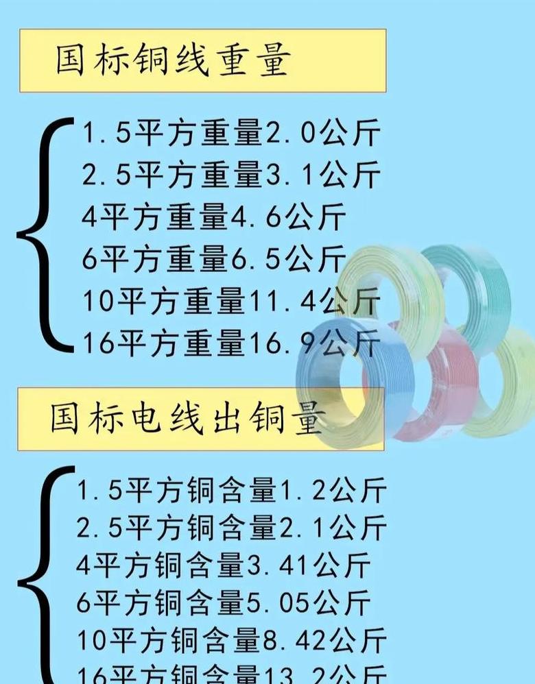 铜芯电缆重量计算与种类解析