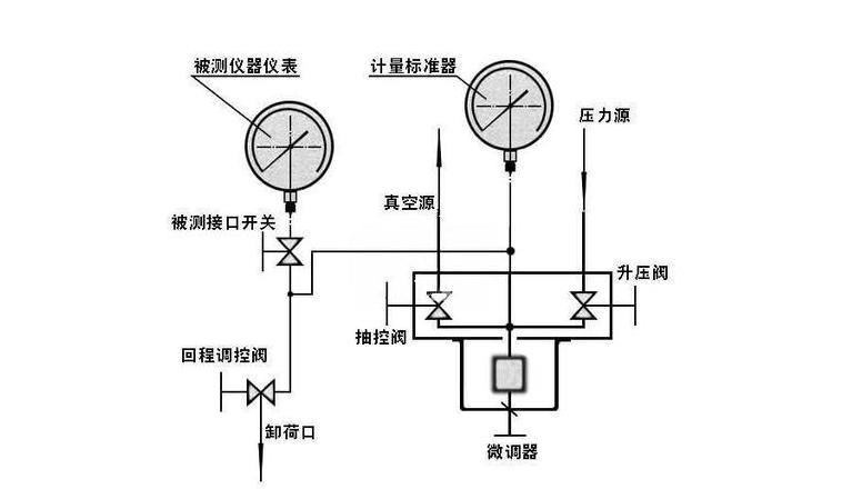 U型压力计工作原理详解