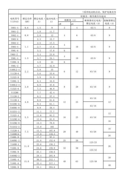 高压电缆型号规格全面解析