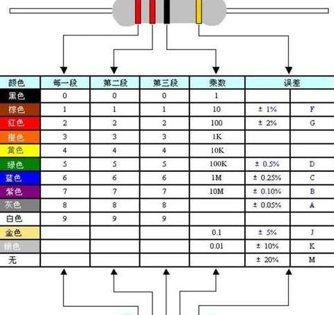 深度解析每米导线电阻的奥秘与影响