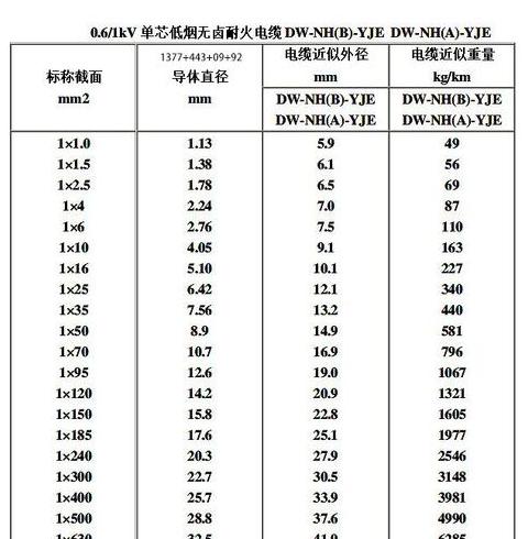 电缆直径规格型号一览表及外径对照