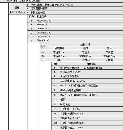 静压式液位计套什么定额