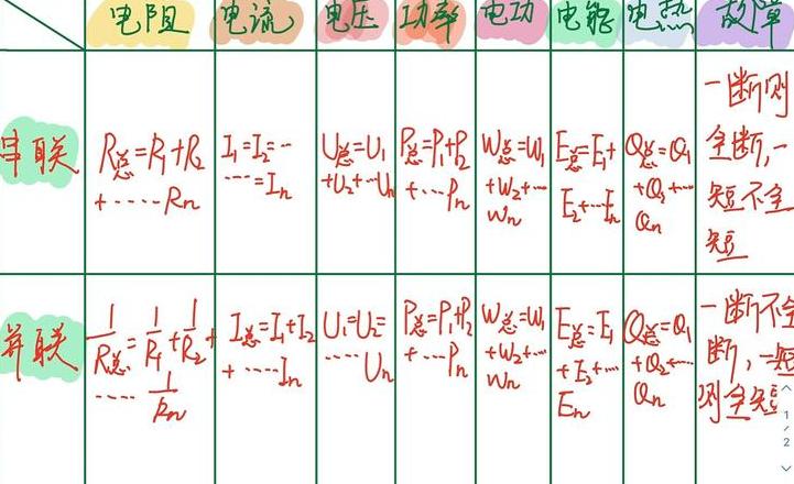 串联电路总电阻计算方法详解